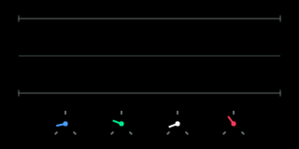 The granular screen with its sample lanes